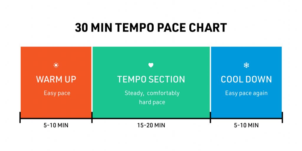Learning Tempo 30 Minute Tempo Run: What Beginners Need to Know - NordicTrack